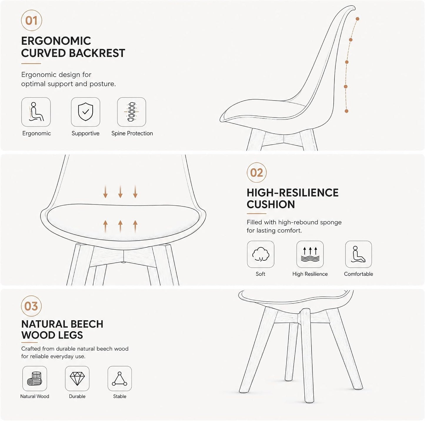 An infographic detailing the features of a modern dining chair, showing line drawings of the chair from different angles with text labels for ergonomic curved backrest, high-resilience cushion, and natural beech wood legs.
